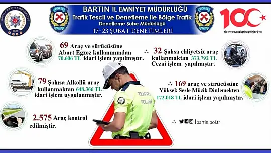 Ehliyet yok ama alkol var