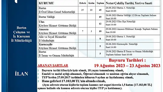 Kadro dağılımı ve şartlar belli oldu