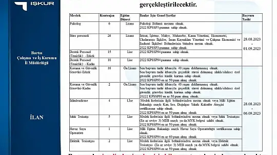 Bartın'da 87 kişi işe alınacak