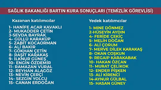 Bartın işçi alımı kura sonuçları