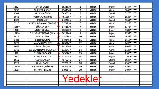 Bartın'da TOKİ kuraları çekildi