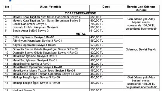 Mesleki Yeterlilik Sınavları yeniden başladı