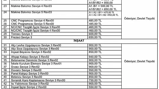 Mesleki Yeterlilik Sınavları yeniden başladı