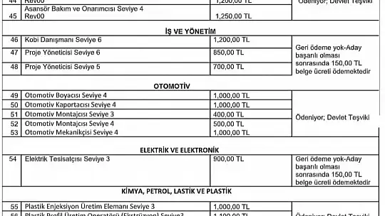 Mesleki Yeterlilik Sınavları yeniden başladı
