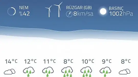 Kar hasreti bitecek mi?