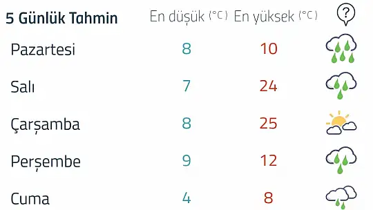 Ani değişikliklere dikkat!