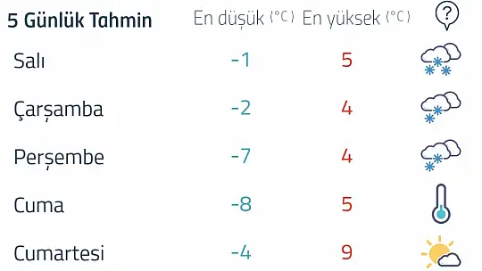 Hazır mıyız? İşte beklenen uyarı