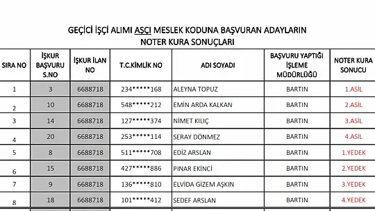 OGM kura sonuçları belli oldu