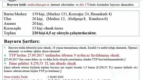 Bartın'da 320 kişi işe alınacak