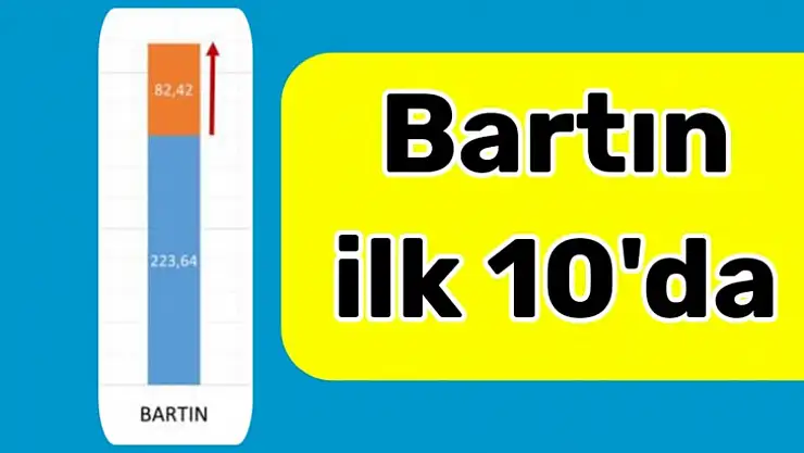 Bartın yine 10 il arasına girdi