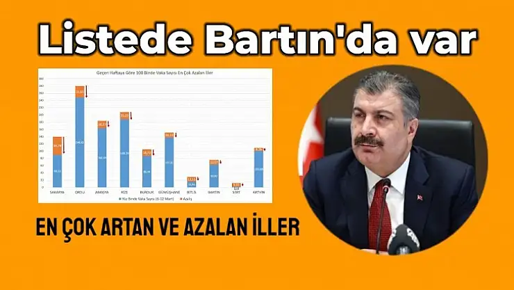 Listede Bartın'da yer aldı