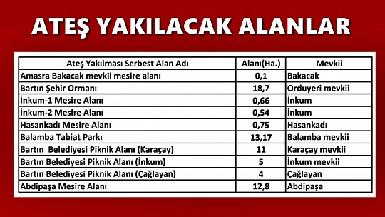 Bartın'da ateş yakılacak alanlar belirlendi