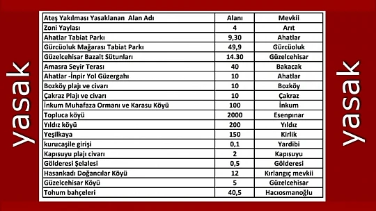 Bartın'da ateş yakılacak alanlar belirlendi