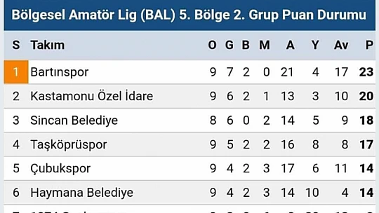 Bartınspor deplasmanda farklı kazandı