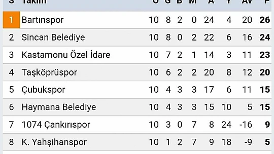 Bartınspor doludizgin