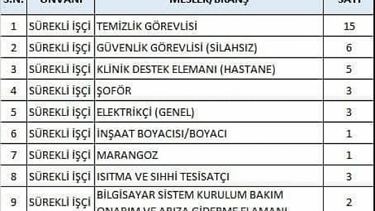 İşçi alımı için başvurular başladı