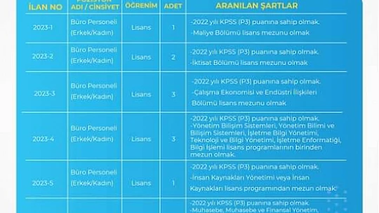 Barü personel ilanı