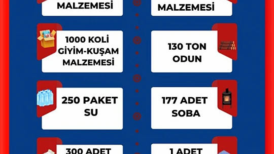 Jandarmadan deprem bölgesine büyük destek