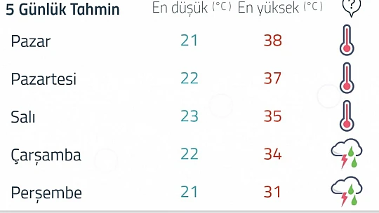 Kavurucu sıcaklar etkili oluyor