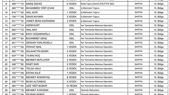 Karayolları kura sonuçları açıklandı