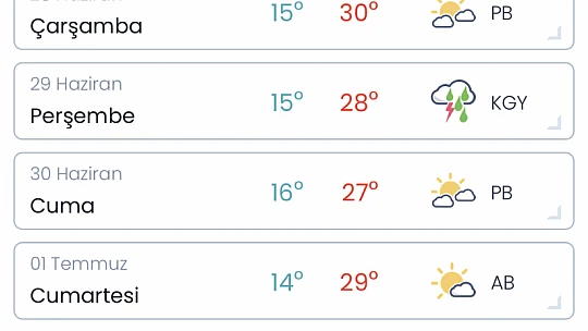Kurban bayramında hava nasıl olacak