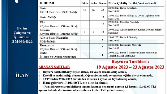Kadro dağılımı ve şartlar belli oldu