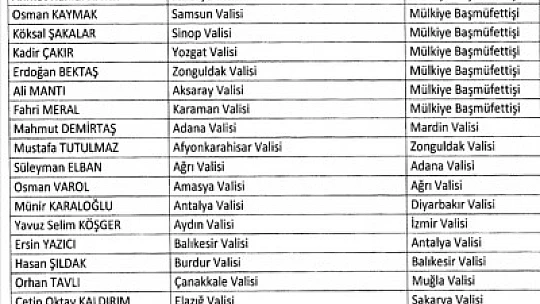 Çoğu ilin valisi değişti