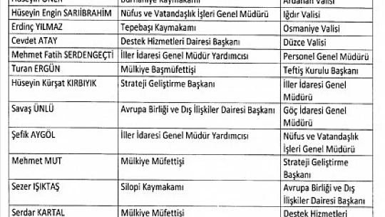 Çoğu ilin valisi değişti