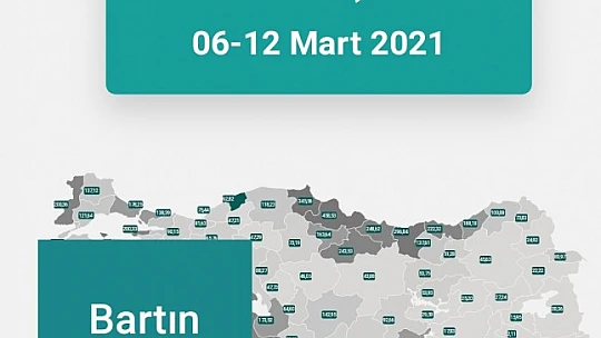 Vaka sayısında son durum