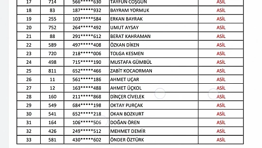 OGM işçi alımı kura listesi açıklandı