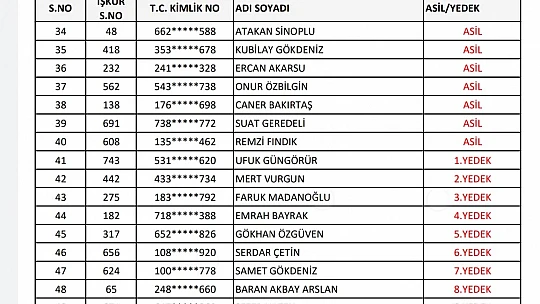 OGM işçi alımı kura listesi açıklandı
