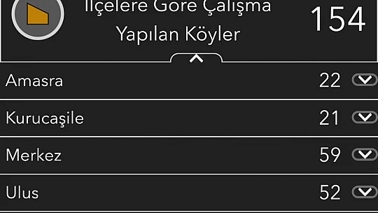Bartın yoğun kar altında