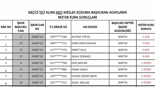 OGM kura sonuçları belli oldu