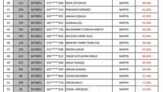 OGM kura sonuçları belli oldu