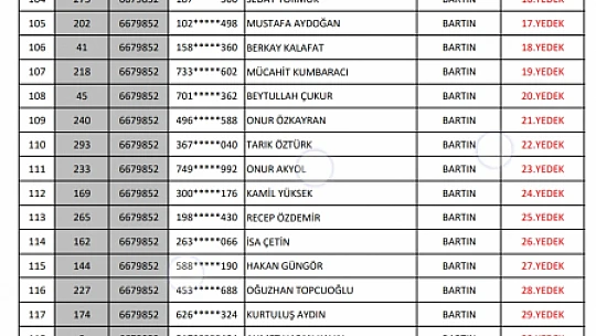 OGM kura sonuçları belli oldu