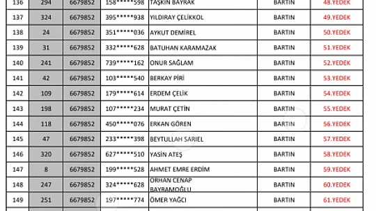 OGM kura sonuçları belli oldu