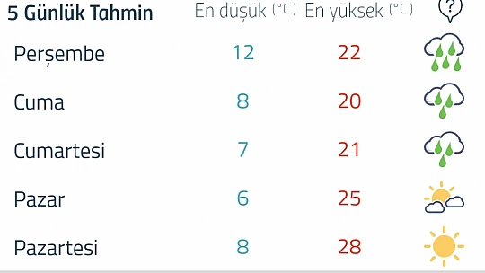 Bartın için turuncu kodlu uyarı