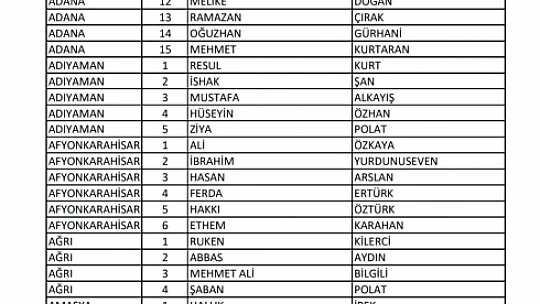 Ak Parti Bartın Milletvekili adayları