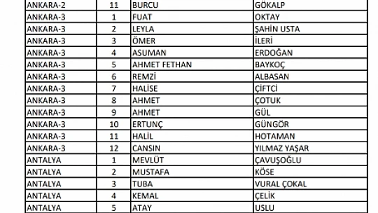 Ak Parti Bartın Milletvekili adayları