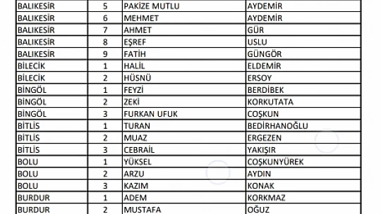 Ak Parti Bartın Milletvekili adayları