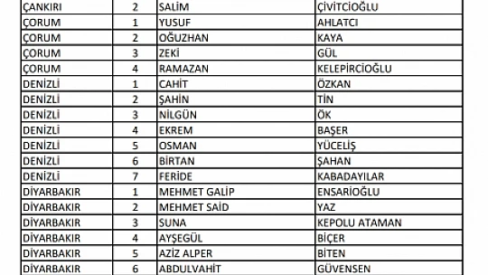 Ak Parti Bartın Milletvekili adayları