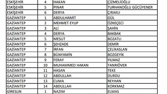 Ak Parti Bartın Milletvekili adayları