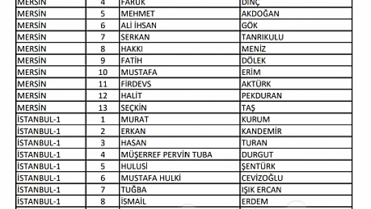 Ak Parti Bartın Milletvekili adayları