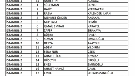 Ak Parti Bartın Milletvekili adayları
