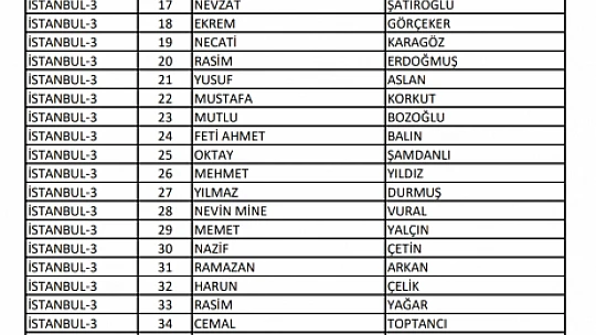 Ak Parti Bartın Milletvekili adayları