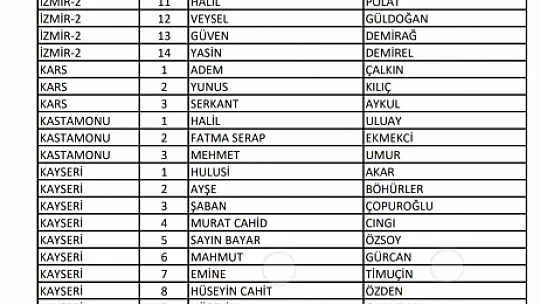 Ak Parti Bartın Milletvekili adayları