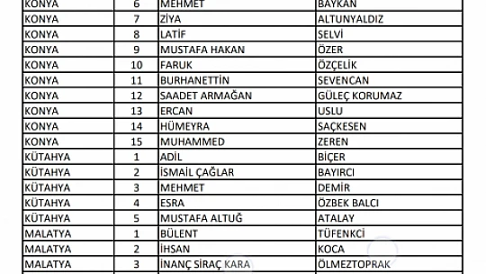 Ak Parti Bartın Milletvekili adayları