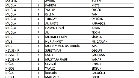 Ak Parti Bartın Milletvekili adayları
