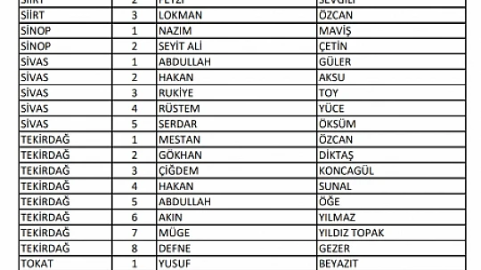 Ak Parti Bartın Milletvekili adayları