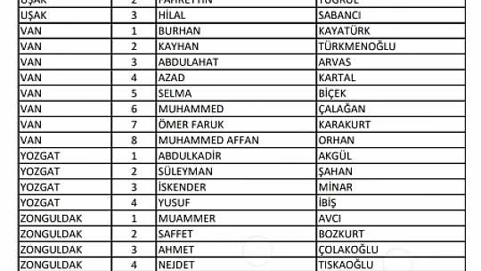 Ak Parti Bartın Milletvekili adayları